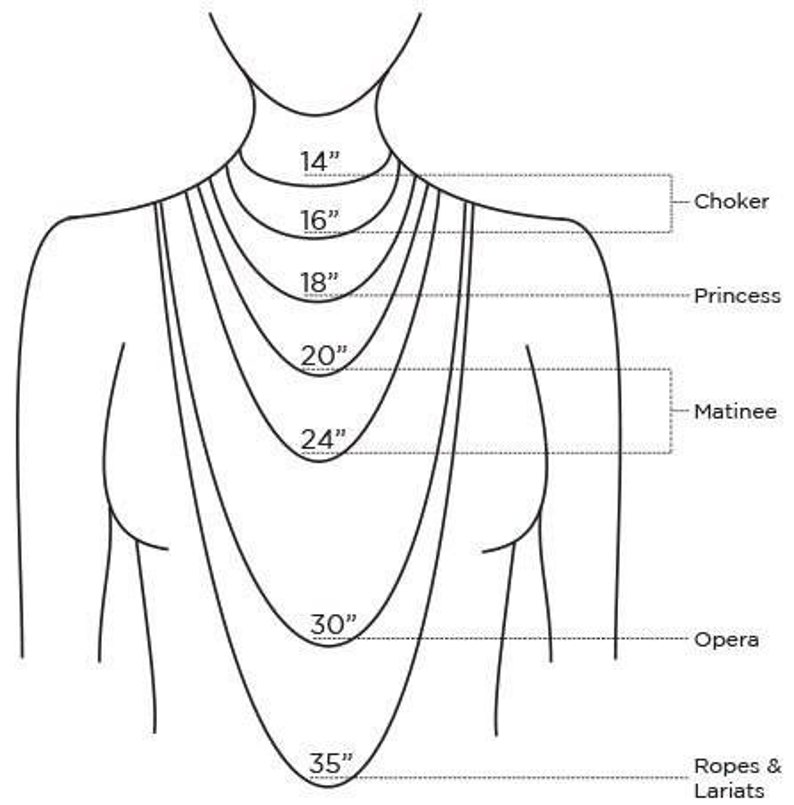 The Meaning of Dirrerent Types of Necklace Length